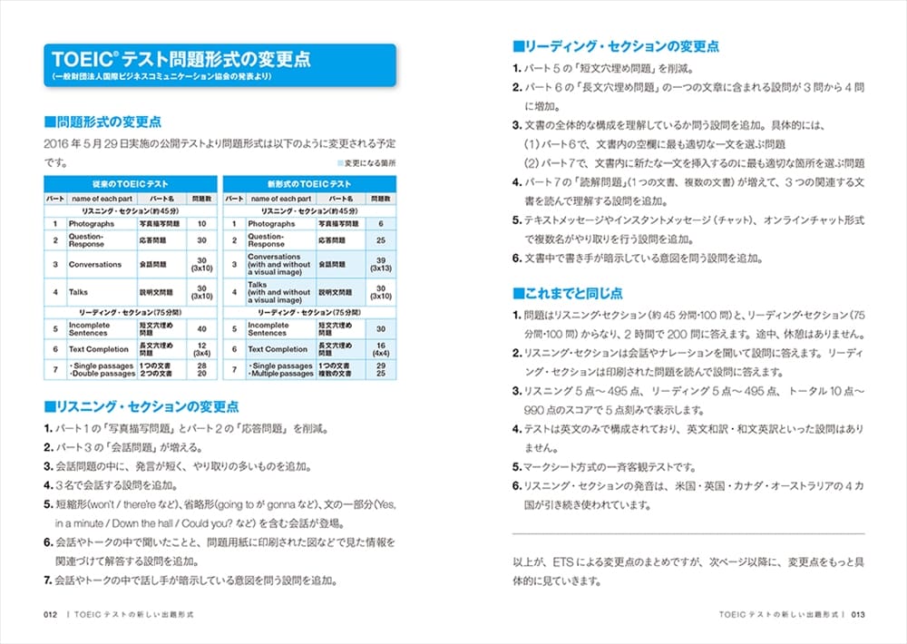 TOEICテスト公式問題集の120%活用法