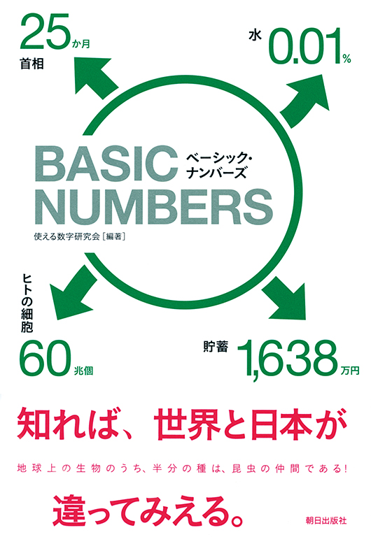 BASIC NUMBERS