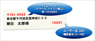 パスワード（〒マーク、ハイフン無し） 例:1010065　ユーザー名(ID)購読番号(5?7桁)