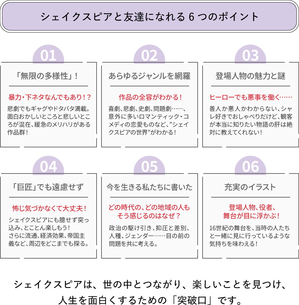 シェイクスピアと友達になれる6つのポイント