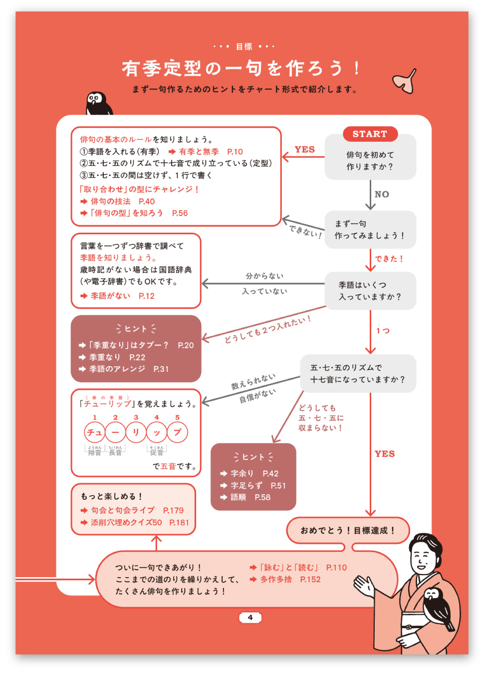 ＹＥＳ／ＮＯチャートページ
